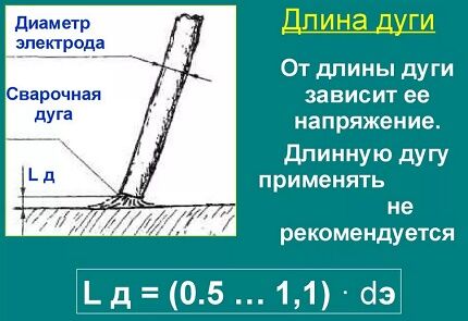 Как варить вертикальный и горизонтальный швы электросваркой: пошаговые инструкции