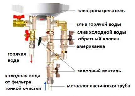 Как сделать водопровод на даче из колодца своими руками: проводим воду в дом Как сделать водопровод на даче из колодца своими руками: проводим воду в дом