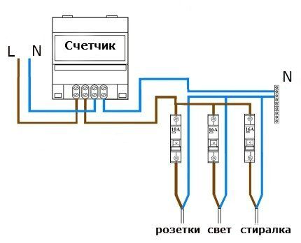 Как правильно выбрать УЗО по мощности: существующие виды УЗО + тонкости выбора Как правильно выбрать УЗО по мощности: существующие виды УЗО + тонкости выбора