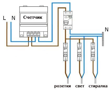 Как правильно выбрать УЗО по мощности: существующие виды УЗО + тонкости выбора Как правильно выбрать УЗО по мощности: существующие виды УЗО + тонкости выбора