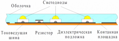 Неисправности светодиодных лент и методы их ремонта Неисправности светодиодных лент и методы их ремонта