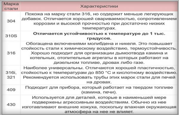 Как сделать и установить дымоход из нержавейки своими руками: пошаговая инструкция Как сделать и установить дымоход из нержавейки своими руками: пошаговая инструкция
