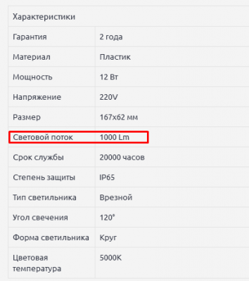 Расчёт светодиодного освещения комнаты в квартире или доме