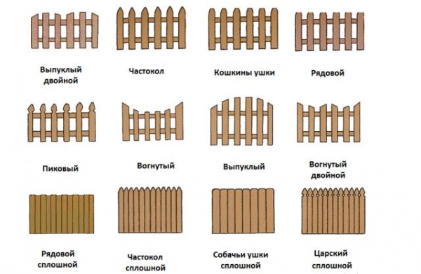 Забор на даче из штакетника своими руками Забор на даче из штакетника своими руками