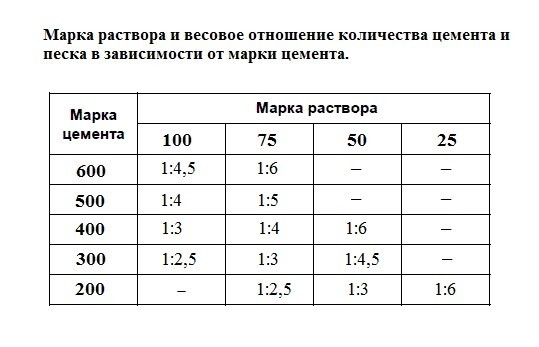 Как построить баню из шлакоблока своими руками Как построить баню из шлакоблока своими руками