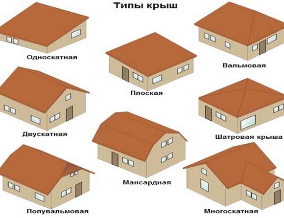 Как сделать вальмовую крышу своими руками Как сделать вальмовую крышу своими руками
