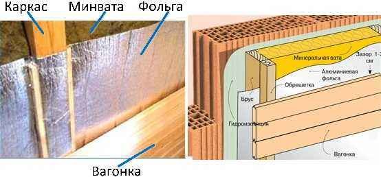 Как построить баню из шлакоблока своими руками Как построить баню из шлакоблока своими руками