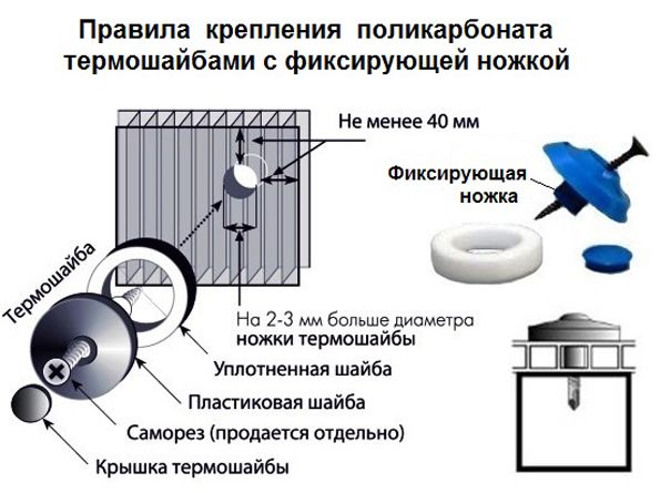 Парник из полипропиленовых труб своими руками Парник из полипропиленовых труб своими руками