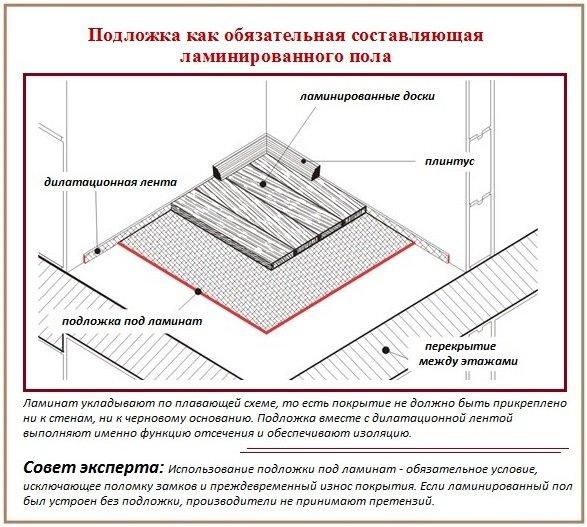 Какая подложка под ламинат лучше? Какая подложка под ламинат лучше?