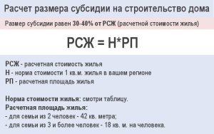Как получить субсидию на строительство дома Как получить субсидию на строительство дома